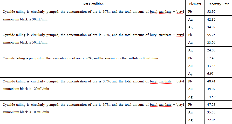 Table-1-Result-of-Conditional-Test-HOT-Mining