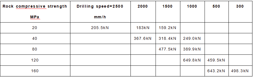 Relationship-between-drilling-speed-drilling-pressure-HOT-Mining