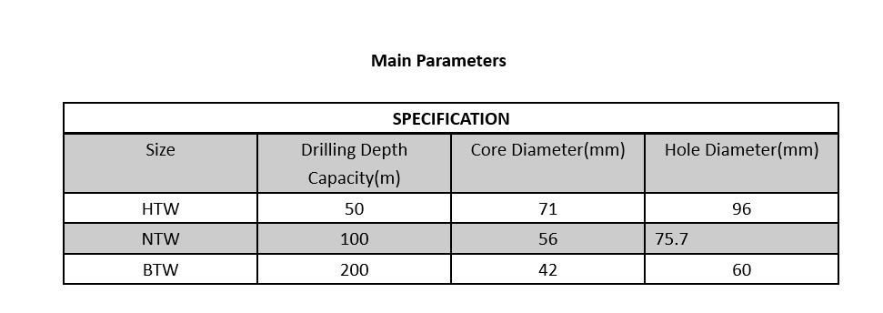 Parameters-portable-core-drilling-rig-HOT-Mining-Tech