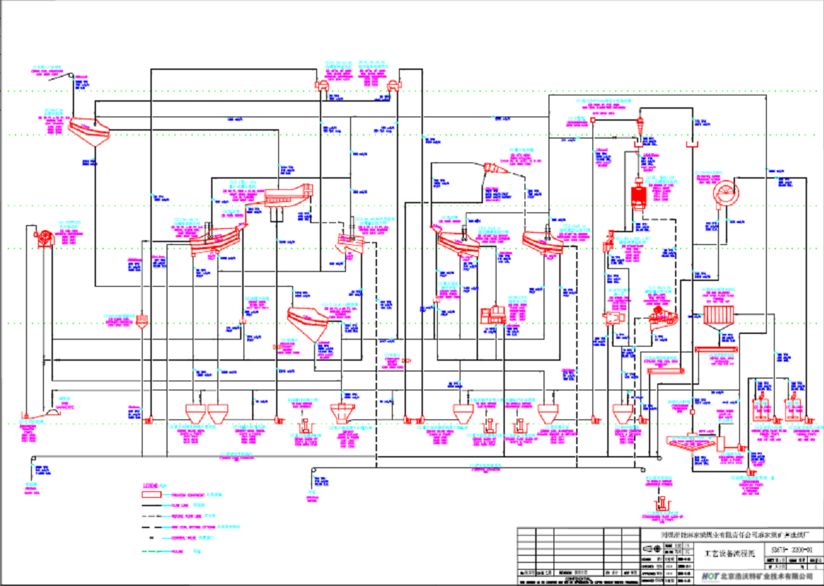 2-coalwashing-flow-case-study-HOT-mining-Tech