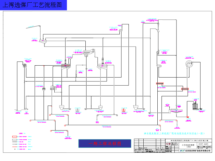 3-coalwashing-flow-case-study-HOT-mining-Tech