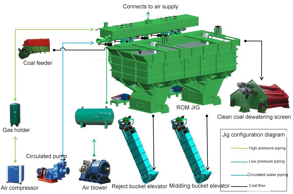 Jigging_coal_washing_plant_designed2_HotMining