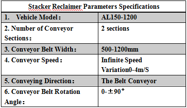 parameter ofstack sizer