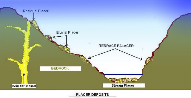 Collection of Gold Ore Processing Methods - Do You Really Know About Gold Processing?