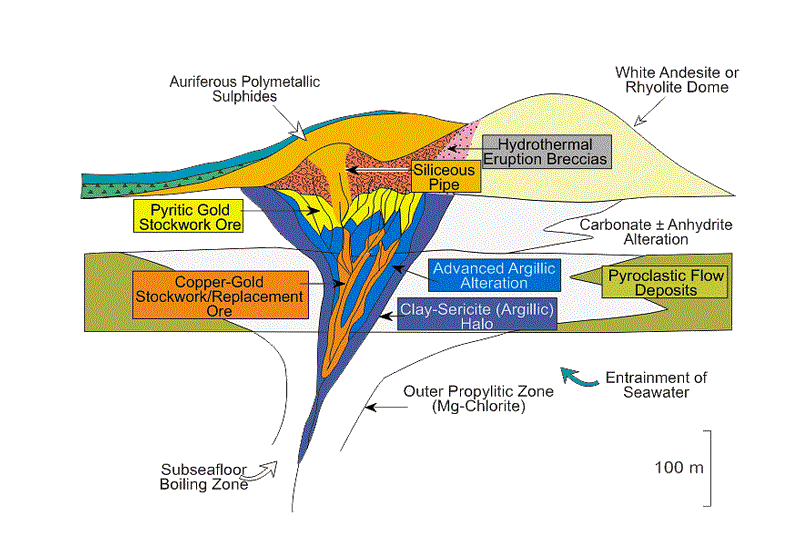 rock-gold-formation