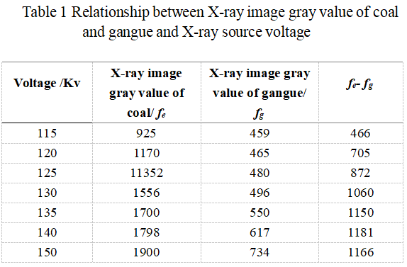 x-ray-image-gray-value-coal-separatior-xrt-HOT-Mining
