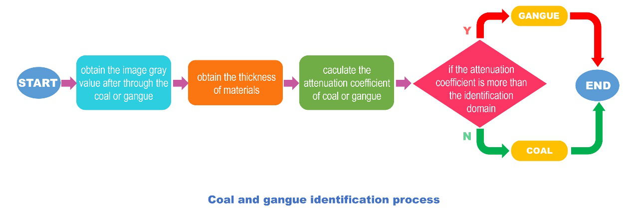 x-ray-image-gray-value-coal-separatior-xrt-HOT-Mining-2