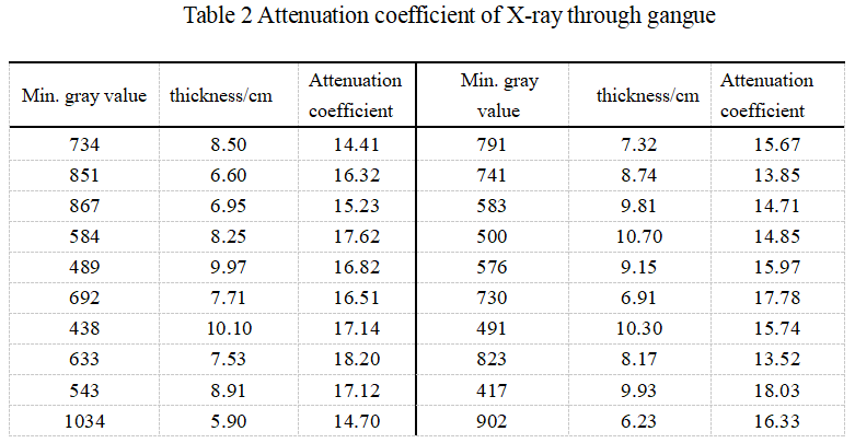 x-ray-image-gray-value-coal-separatior-xrt-HOT-Mining-5