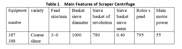 Table1 Main Features of Scraper Centrifuge