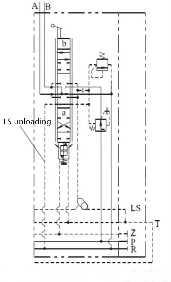 Local-oil-circuit-diagram-of-load-sensitive-proportional-multiway-valve