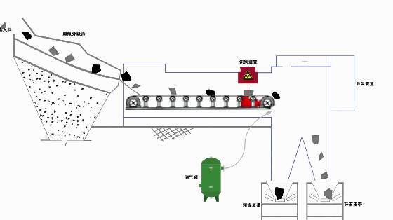 Design-Principle-ofXRT-Intelligent-Coal-Dry-Processing