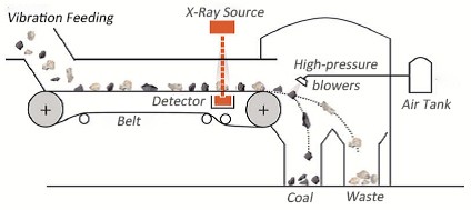 Application-of-XRT-Intelligent-Sorting-System-in-Mineral-Separation31