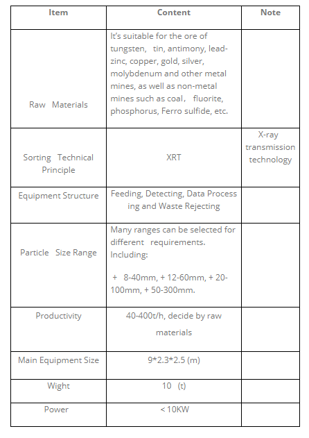 Application-of-XRT-Intelligent-Sorting-System-in-Mineral-Separation41