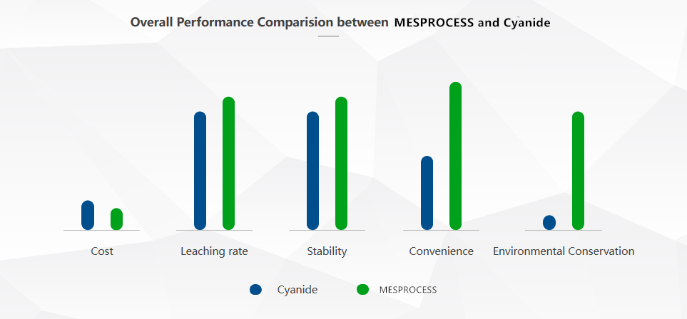 Comparision-Data1