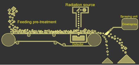 Schematic-Diagram-of-XRT-Intelligent-Ore-Sorter