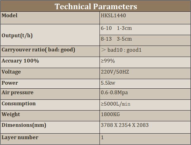 parameters HKSL1440 Single Layer Dry Color Sorter for Small Particle Ore