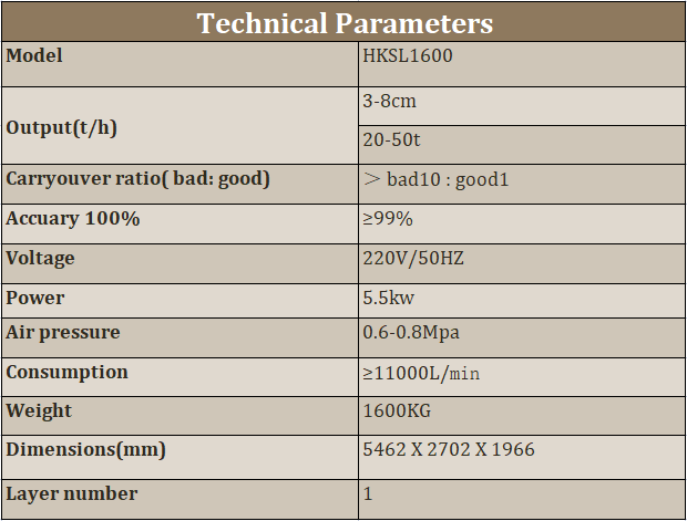 parameters of HKSL1600 Single Layer Crawler Color Sorter for Large Particle Ore