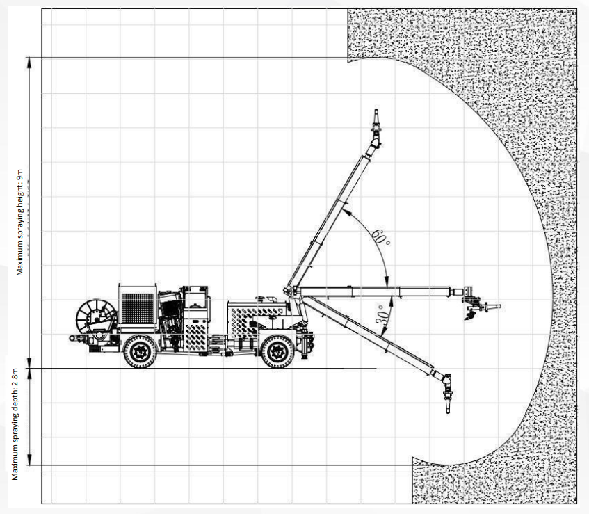 03-Wet Concrete Sprayer HUPS-20JT_Vertical spray trajectory_concrete spraying equipment_HOT Mining